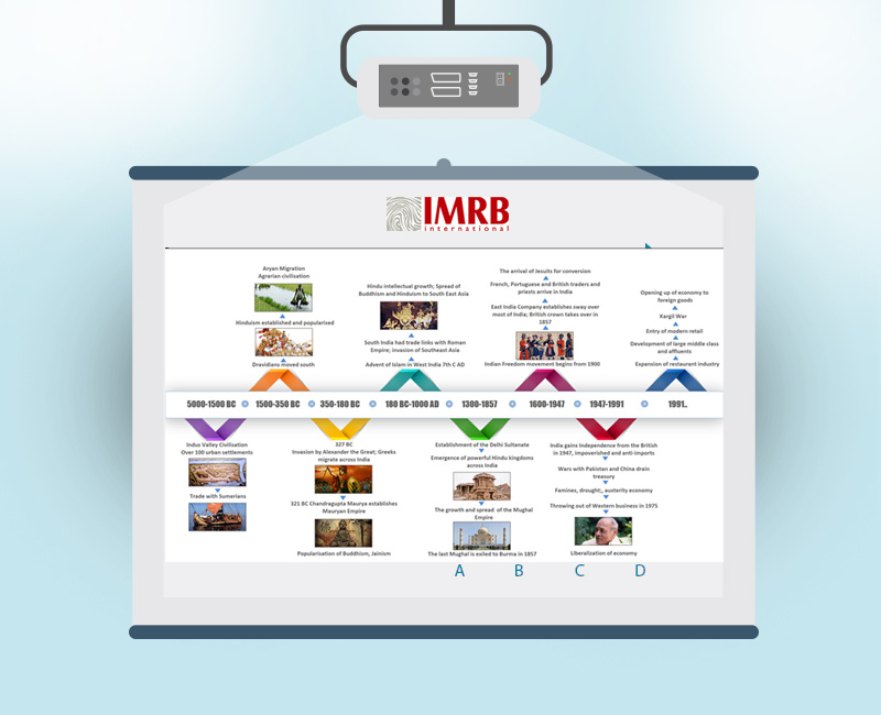 Power Point Presentation For  IMRB - A Market Research Company